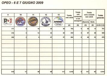 Europee 2 2009